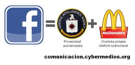 jorge-lizama-cybermedios-facebook=cia+mcdonalds